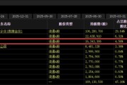 游资“刘鑫” ，现身国晟科技等3家上公司股东榜