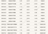 冰火两重天！4月ETF成绩出炉：冠军大赚37.42%！而多只黄金股相关ETF跌超4%，买油气的更是已哭晕