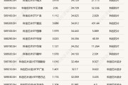 冰火两重天！4月ETF成绩出炉：冠军大赚37.42%！而多只黄金股相关ETF跌超4%，买油气的更是已哭晕
