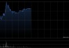 金力永磁盘中涨超5% 机构看好2026年稀土中枢价格上涨