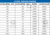增速放缓！第一季度全球动力电池装车量244.6GWh