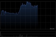 亿都国际控股午后涨超12% 香港宽频推出AI+国产算力平台