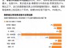 美股最怕换美联储主席？过去百年多数新掌门开局不顺