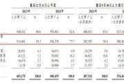 不到3年估值狂飙240倍，“中药六君子”携13万医师冲击“中医第一股”，甘之草为何由盈转亏？
