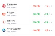 酒价内参4月23日价格发布：国窖1573下跌9元