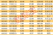 刚刚建仓！社保基金新进股曝光，5股重仓超3亿元