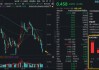 港股通创新药寻底，520880逼近历史低点！行情背离基本面，多头加速进场