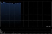 凯乐士科技首挂上市 早盘上涨81.15%