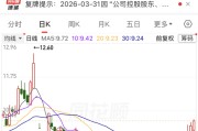 600721，控制权拟变更，金华市国资委入主！大牛股净利润最高暴增8747.18%，存储涨价潮将持续