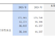 浦发银行：2025年归母净利润500.17亿元，同比增长10.52%