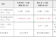 明德生物因业绩预告“变脸”及重大遗漏遭警示，投资者可索赔！