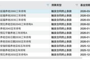 年内11只清盘，这些养老FOF先“退休”了