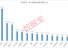 下周潜力板块揭秘！最新融资客动向出炉