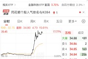 午后突变，300468，涨幅最高超17%！稳定币传来大消息
