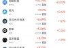 2月6日热门中概股涨跌不一 日月光半导体涨6.69%，富途控股跌2.21%