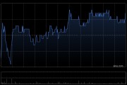 国药控股获Lazard Asset Management LLC增持约209.6万股 每股作价约19.59港元