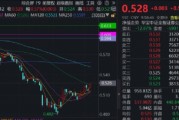 券商再度走强，长城证券冲击涨停，顶流券商ETF华宝（512000）低位连续修复，近4日大举吸金8.42亿元