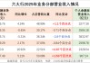 74万亿对公信贷撑起底盘，六大行对公业务从压舱石变“增长极”