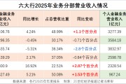 74万亿对公信贷撑起底盘，六大行对公业务从压舱石变“增长极”