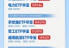 美国总统时隔九年再次访华，哪些板块或迎潜在投资机遇？