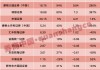 净利最高大增超660%！外资券商业绩大爆发，高盛、摩根大通领跑