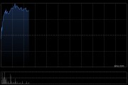 鸣鸣很忙早盘涨逾9% 机构指公司2026年净利率仍有望持续提升