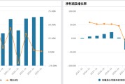 海底捞去年净利降14%：同店日均销售额下滑，员工数量减少超万人