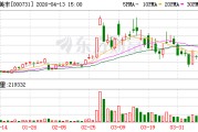 四川美丰：截至2026年4月10日股东人数为48195户