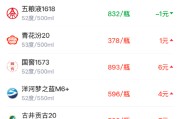 酒价内参4月13日价格发布 终端总价止跌回升10元