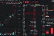 开盘即爆买4500万份！规模最大港股通信息技术ETF华宝（159131）大涨2.77%直冲跨境类ETF涨幅榜首！
