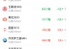 酒价内参5月14日价格发布：五粮液普五八代下跌5元