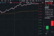 “绩优生”扎堆！有色板块全面升温！华宝基金有色ETF（159876）上探4.52%，北方稀土、永兴材料等5股涨停