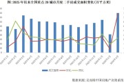 六大行存量个人房贷余额减少0.7万亿元，还有必要提前还贷吗？