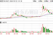 华如科技：订单价格会根据具体项目情况综合核定