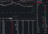 逆市显韧性！氟化工、锂电爆发，华宝基金化工ETF（516020）盘中上探1.78%！近百亿主力资金抢筹