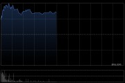 福莱特玻璃盘中涨超7% 去年第4季度实现归母净利润3.43亿元