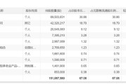 葛卫东，投资转向