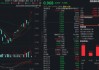 暴涨后小步回调，资金火速加码1600万份！规模最大港股通信息技术ETF华宝（159131）持续溢价
