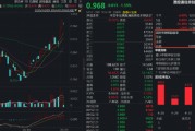 暴涨后小步回调，资金火速加码1600万份！规模最大港股通信息技术ETF华宝（159131）持续溢价