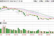 千方科技：2025年净利润2.68亿元 同比扭亏为盈