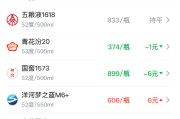 酒价内参5月21日价格发布：国窖1573领跌 总价创六天以来新低