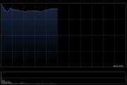 胜宏科技首挂上市 早盘上涨51.71%