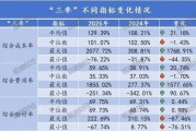 排行榜丨84险企三率大洗牌，分化加剧，日本、安华、汇友、苏黎世、中石油、众惠等列最优成本TOP10