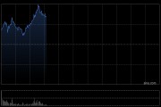 长飞光纤光缆早盘涨超9% 光纤光缆行业价格大幅上调