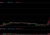 金螳螂股价12天暴涨61%后单日跌4.76%：商业航天仅占不足1%，引发情绪退潮 | 长三角资本局
