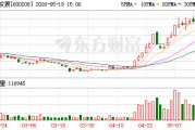 超百亿重组终止！衢州发展：转型决心不动摇