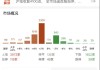 ETF日报：近期新能源产业链密集披露一季度业绩，多个环节的多家企业业绩表现超预期，提振了板块情绪