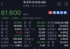 港股“彩妆第一股”毛戈平过半市值已蒸发