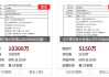汉口银行股权拍卖：电信集团五折流拍在前，珩生投资翻倍定价于后