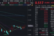 又见券商股涨停，拐点临近？顶流券商ETF华宝（512000）低调4连阳，资金单日抢筹2.37亿元